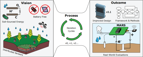 微生物驱动未来 土壤燃料电池为低功耗环保设备注入绿色新动力